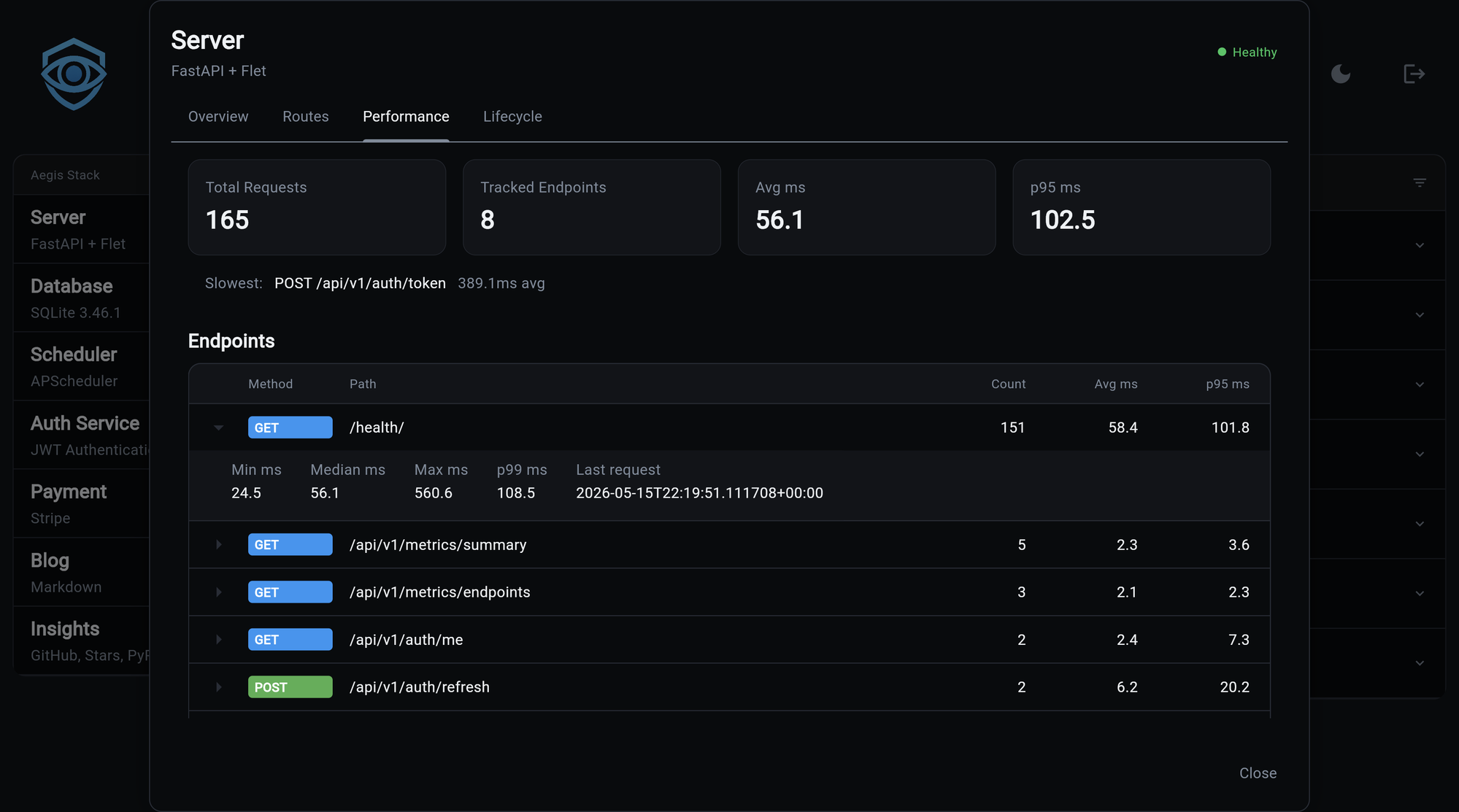 Overseer Backend modal — Performance tab showing total request, tracked endpoints, average and p95, slowest endpoint, and the expandable per-endpoint table